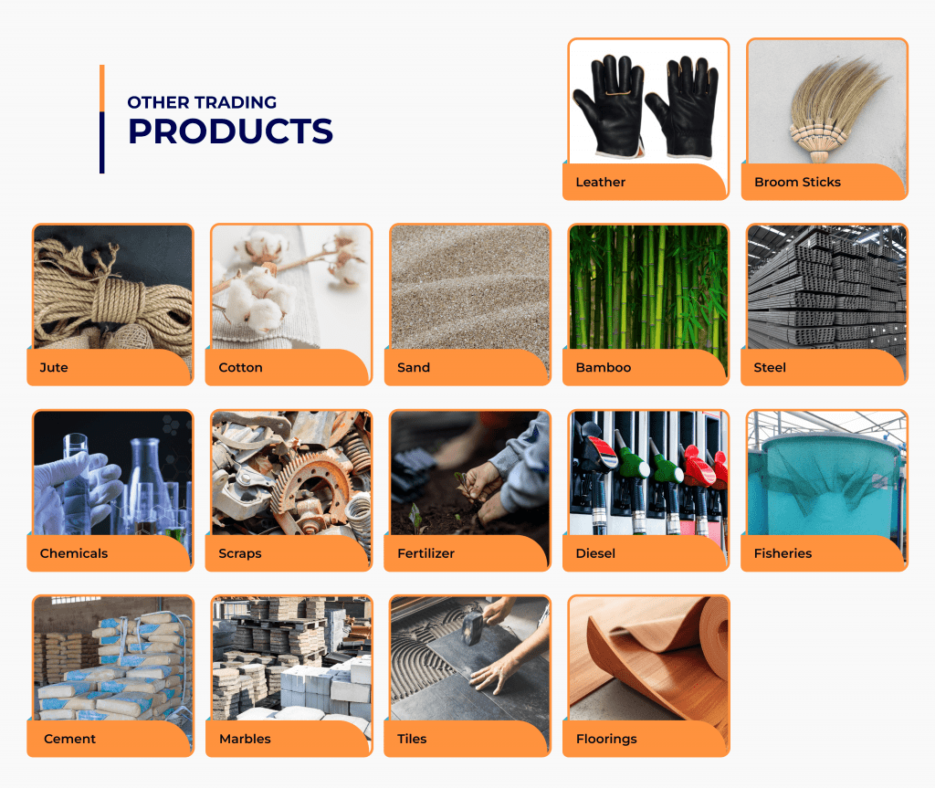trading products